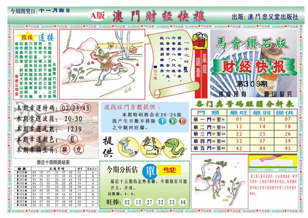 2024309期财经快报A