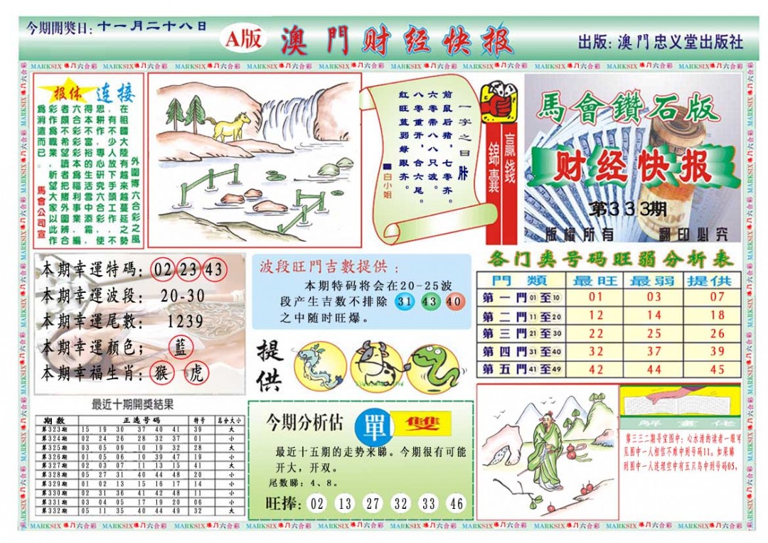 2024333期财经快报A