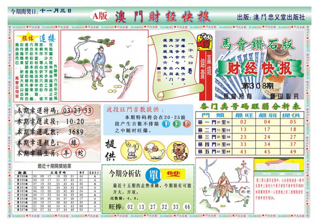 2024308期财经快报A
