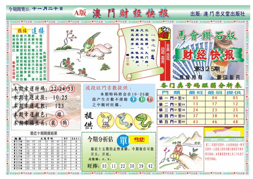 2024325期财经快报A