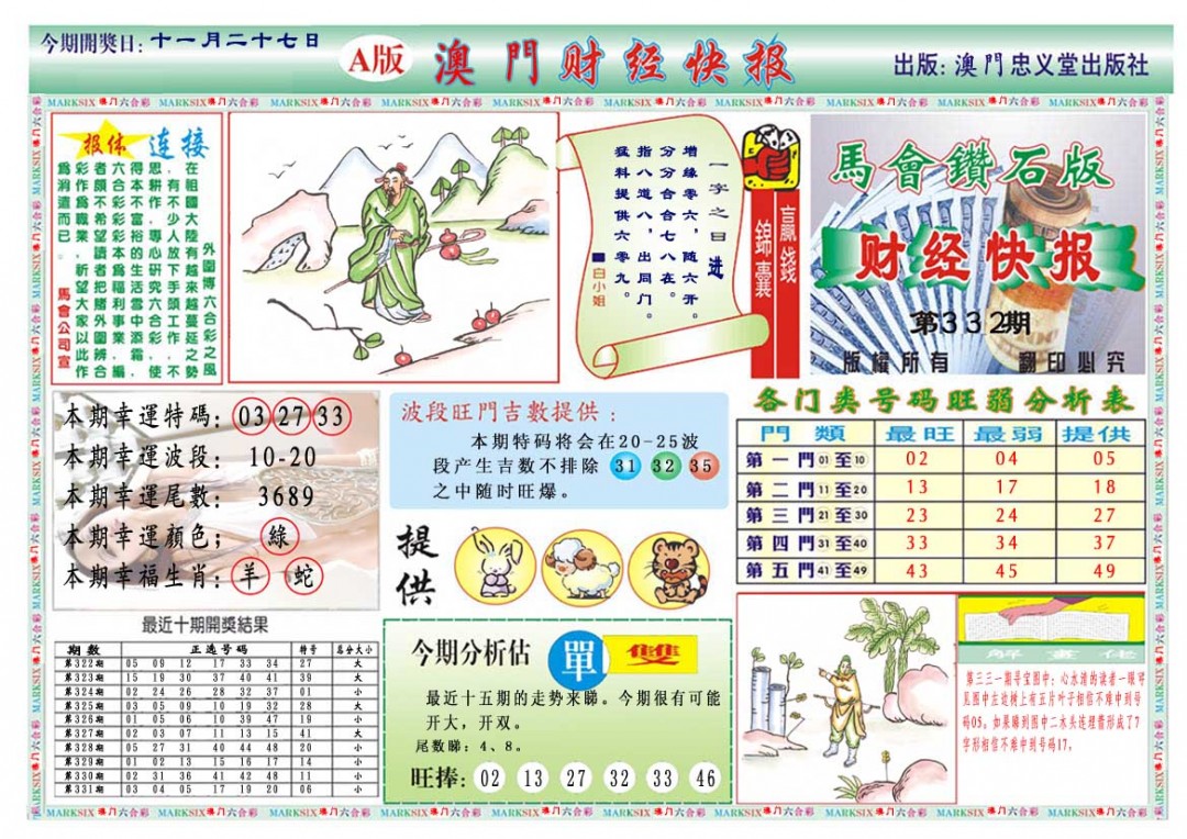 2024332期财经快报A
