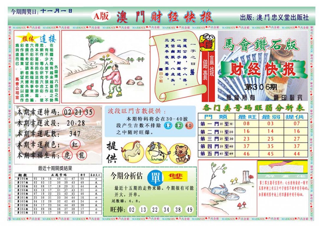 2024306期财经快报A