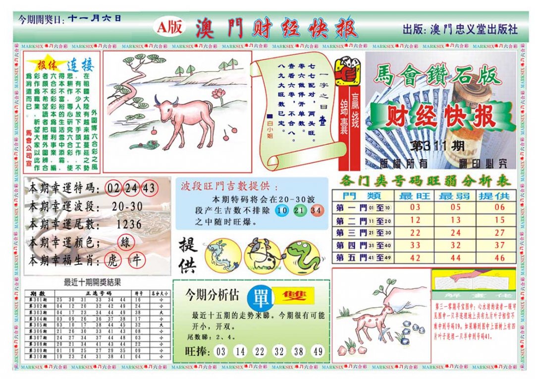 2024311期财经快报A