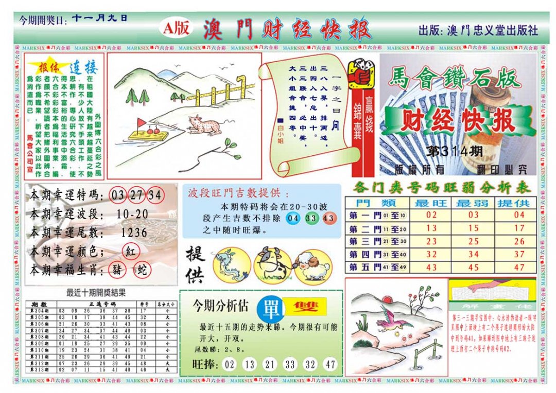 2024314期财经快报A