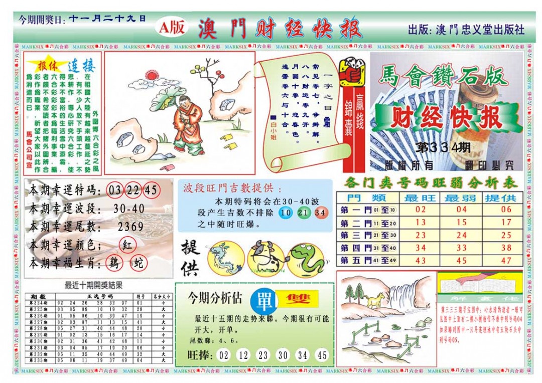 2024334期财经快报A