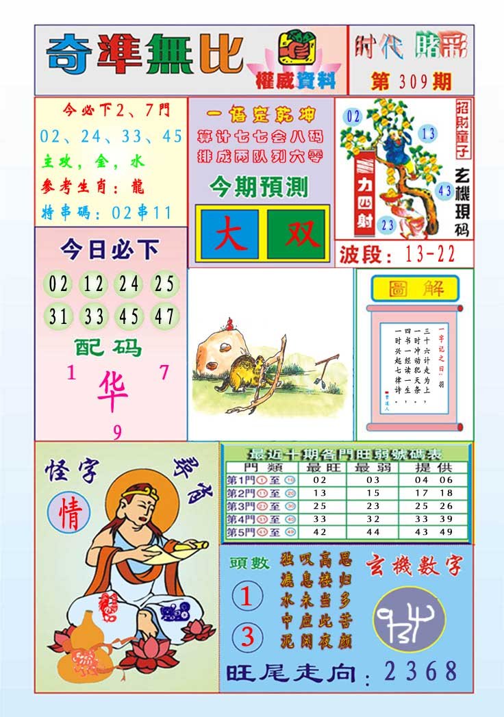 2024309期奇准无比