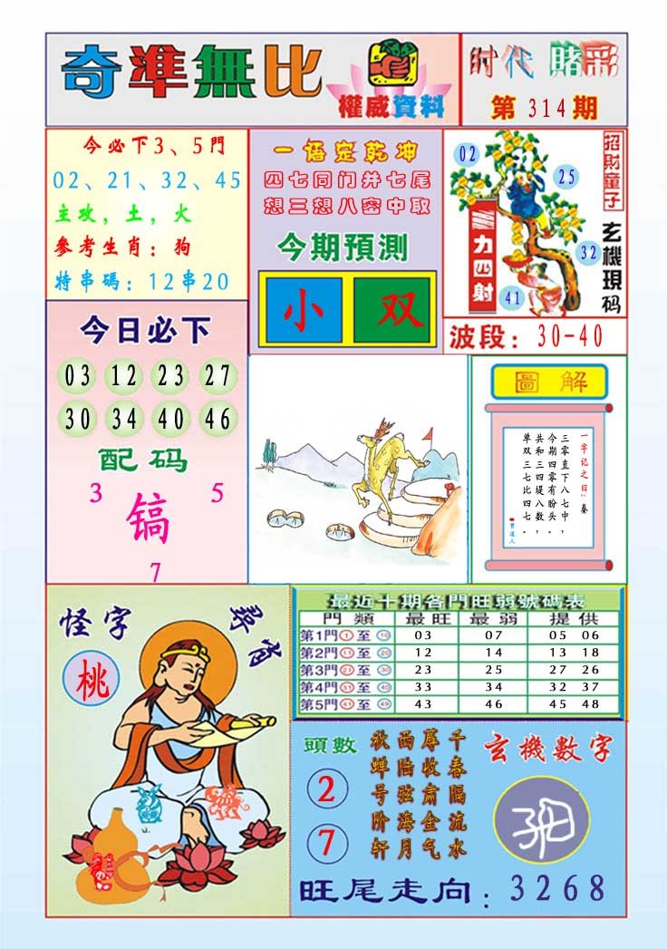 2024314期奇准无比