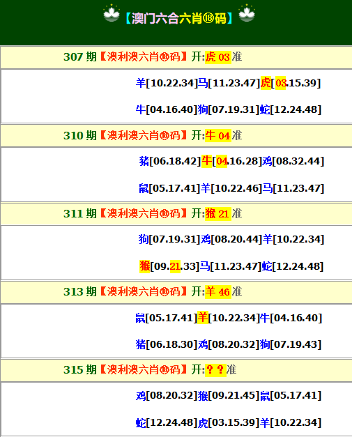 2024315期澳利澳六肖18码