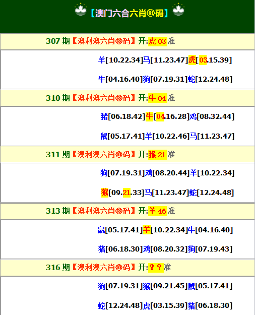 2024316期澳利澳六肖18码