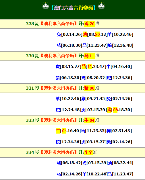 2024334期澳利澳六肖18码