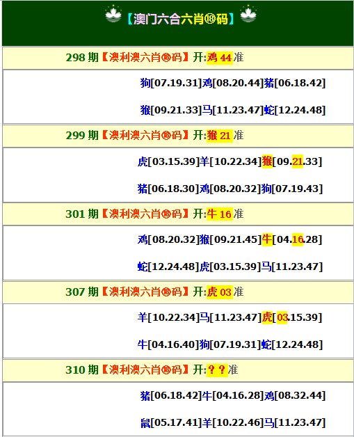 2024310期澳利澳六肖18码