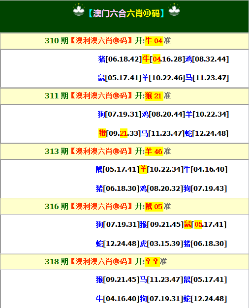 2024318期澳利澳六肖18码