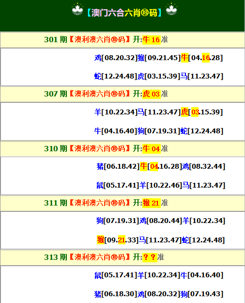 2024313期澳利澳六肖18码