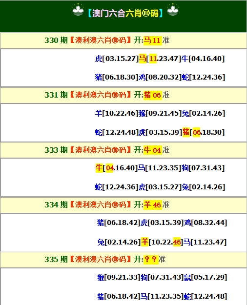 2024335期澳利澳六肖18码