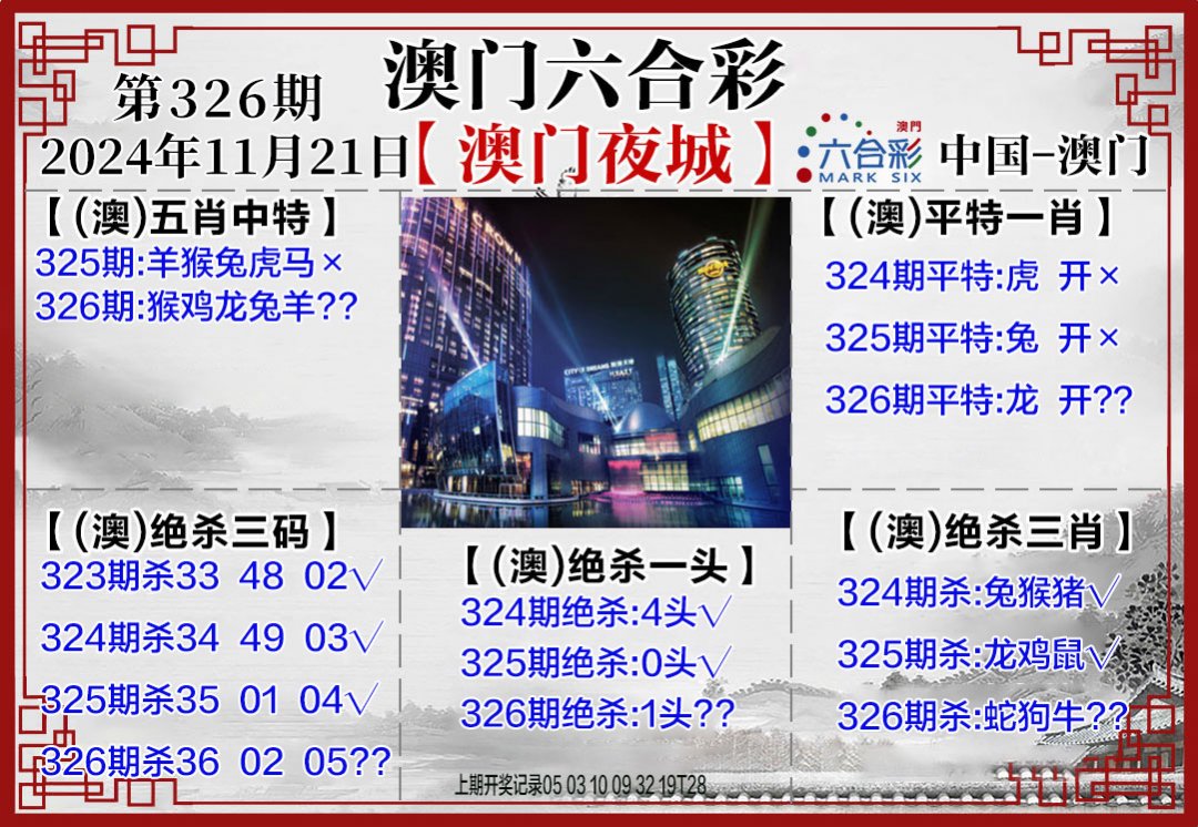 2024326期夜城图