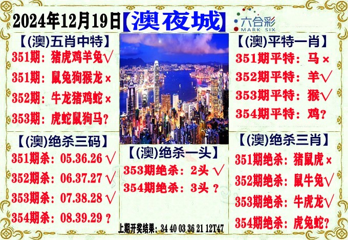 2024354期澳门夜城