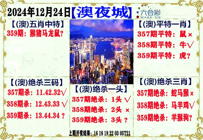 2024359期澳门夜城