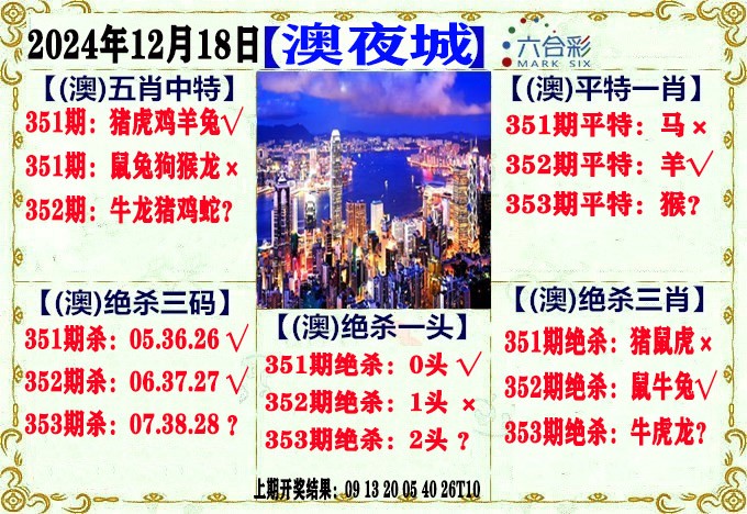 2024353期澳门夜城