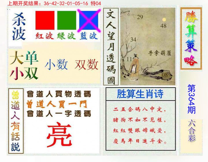 2024364期胜算策略