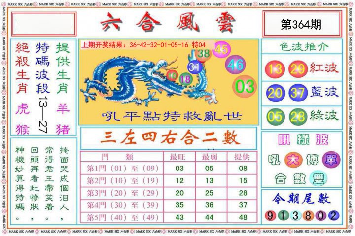 2024364期六合风云
