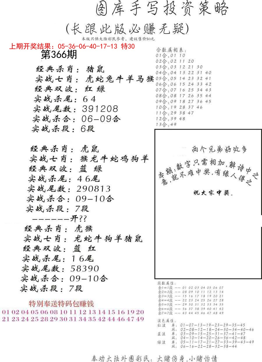 2024366期手写投资策略
