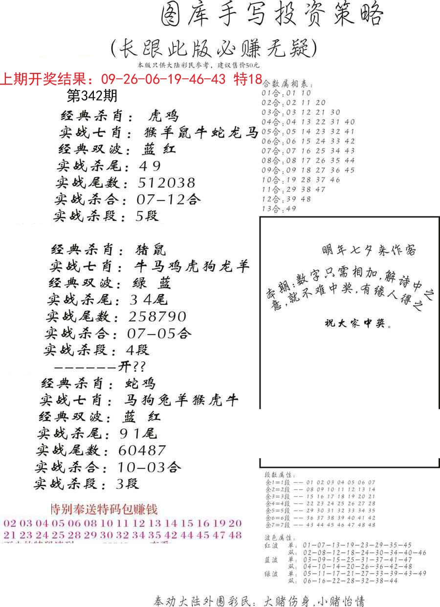 2024342期手写投资策略