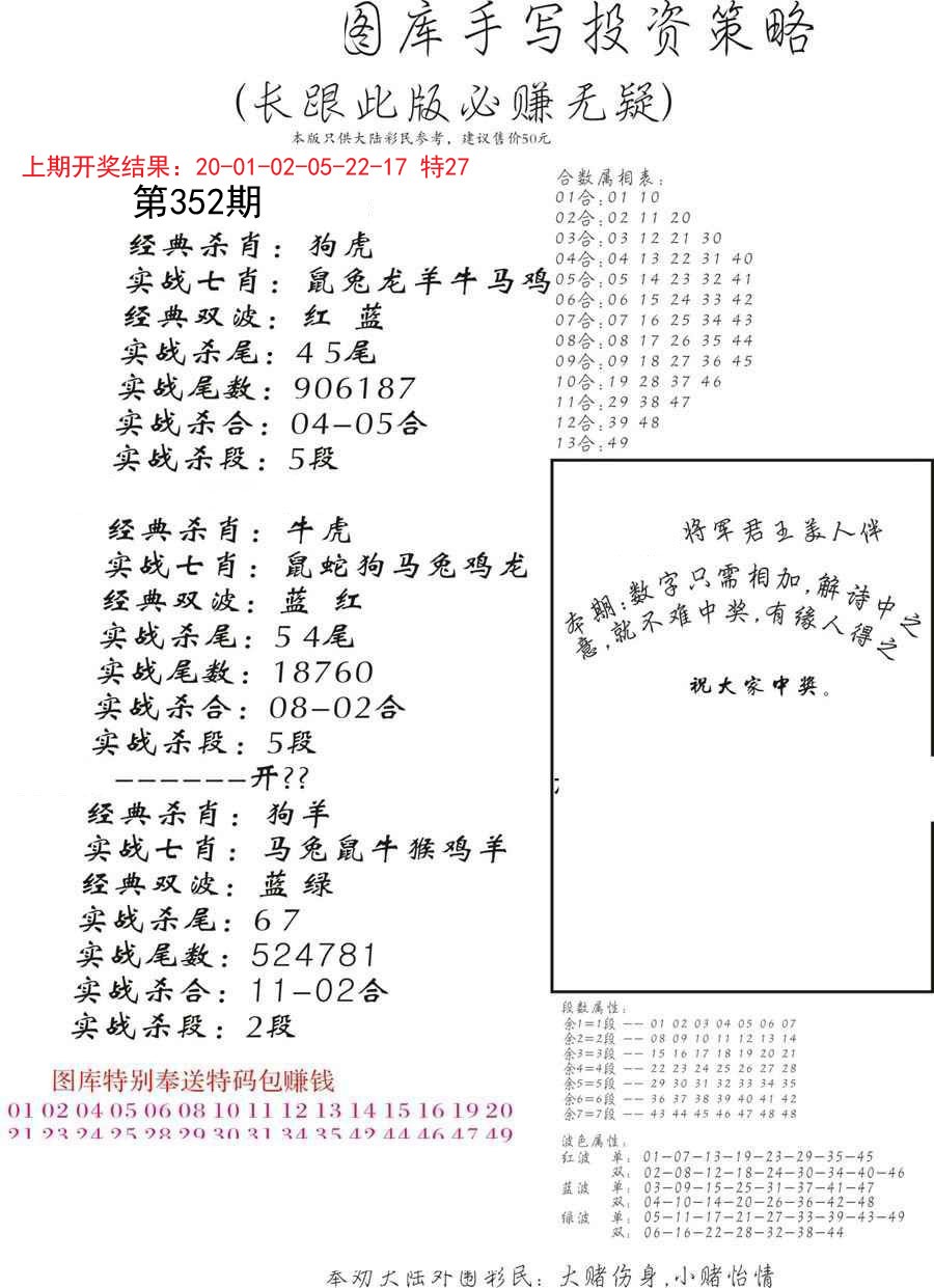 2024352期手写投资策略