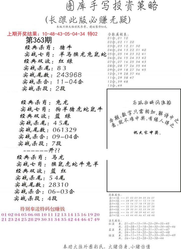 2024363期手写投资策略