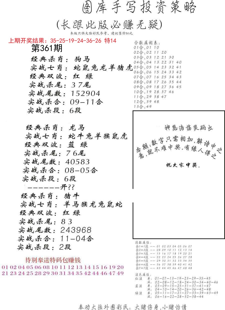 2024361期手写投资策略