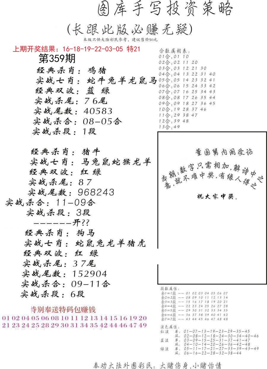 2024359期手写投资策略