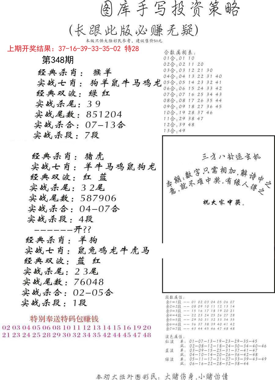 2024348期手写投资策略