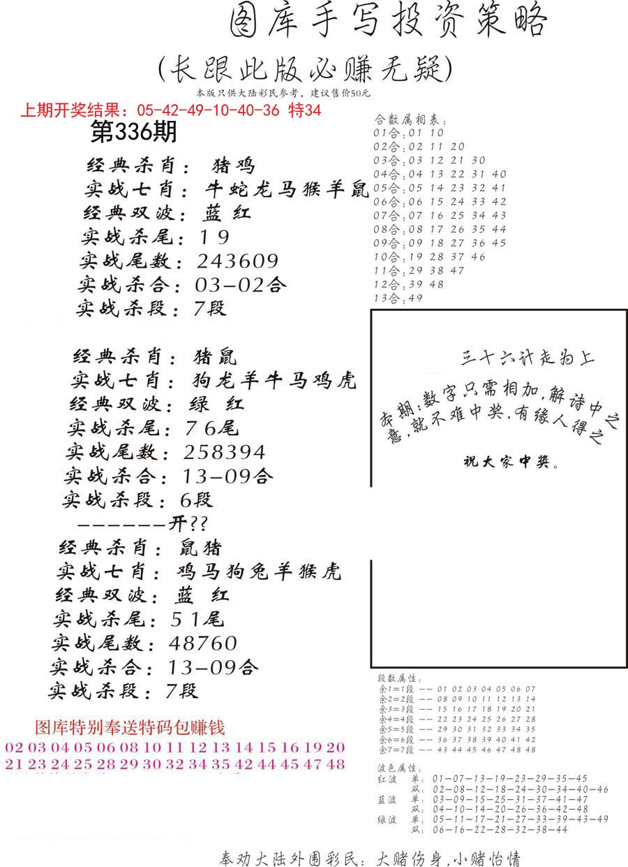 2024336期手写投资策略