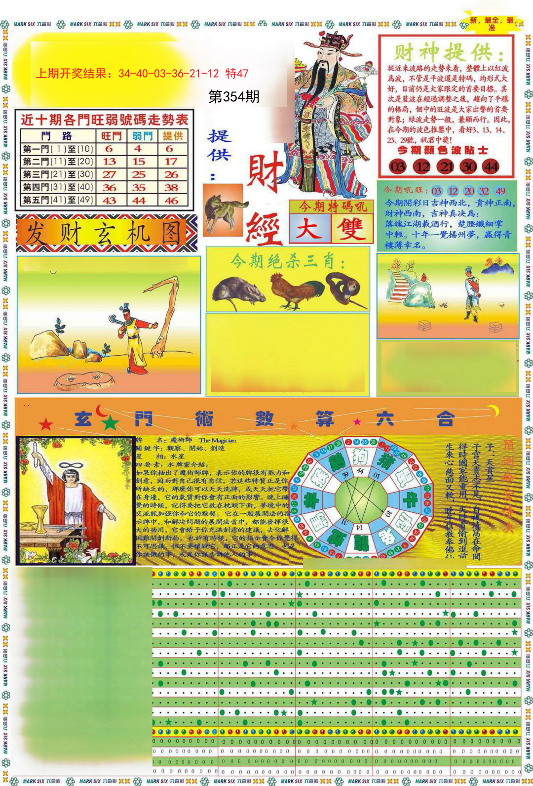 2024354期九龍财经A(推荐)