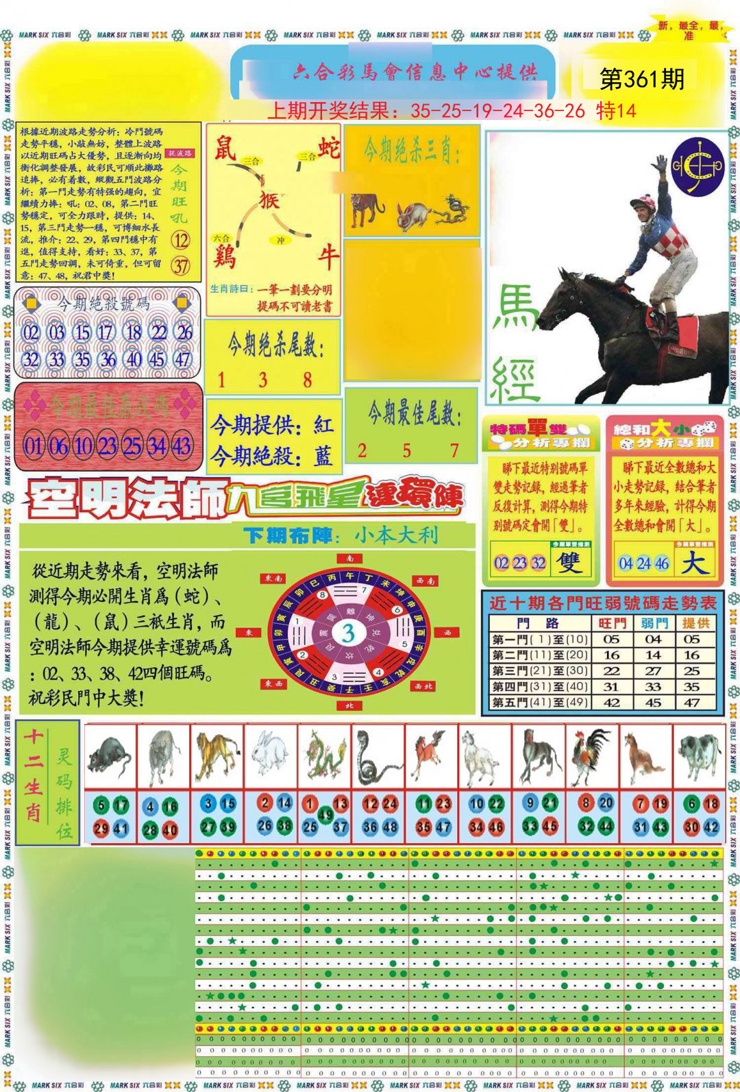 2024361期九龍马经A(推荐)