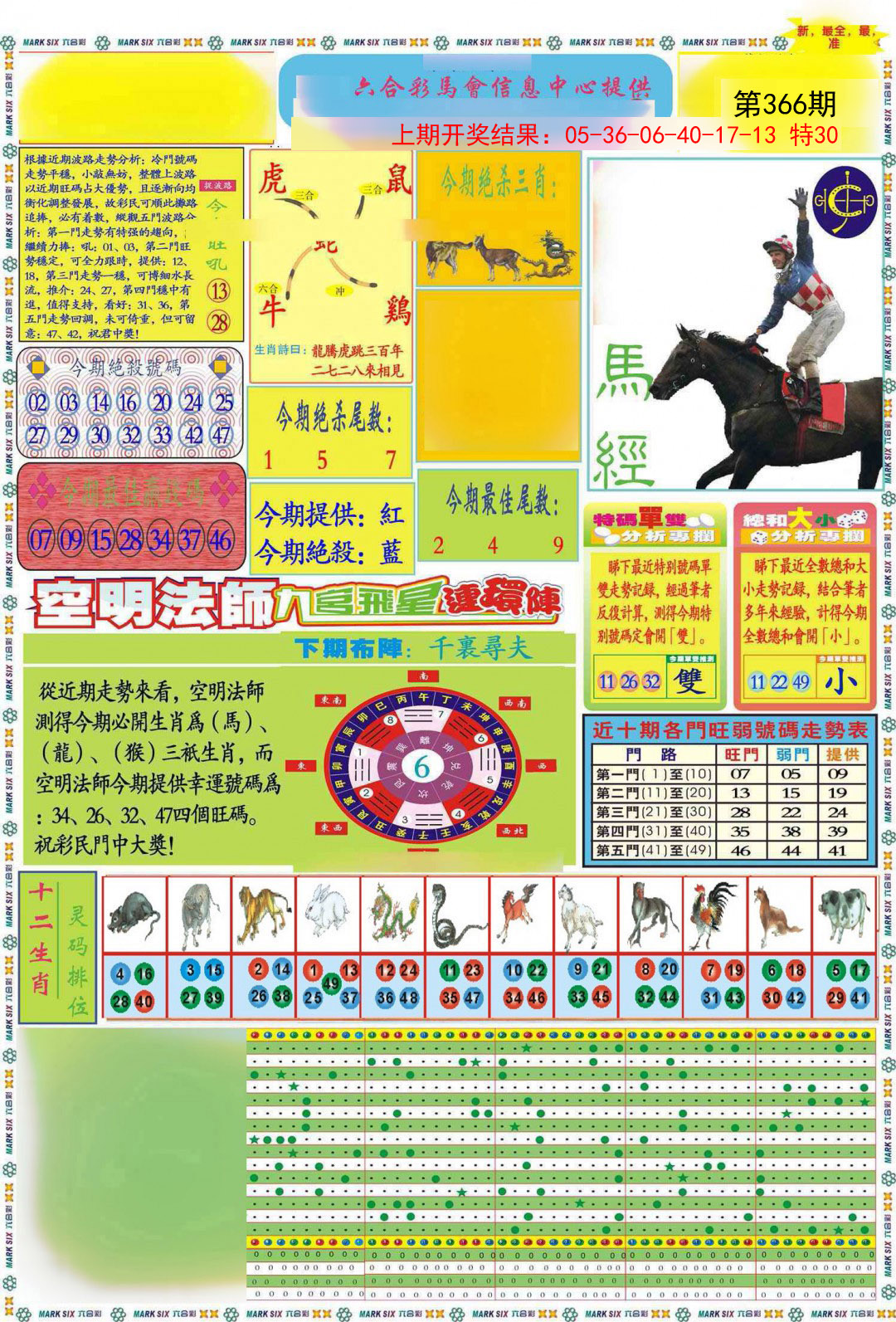2024366期九龍马经A(推荐)