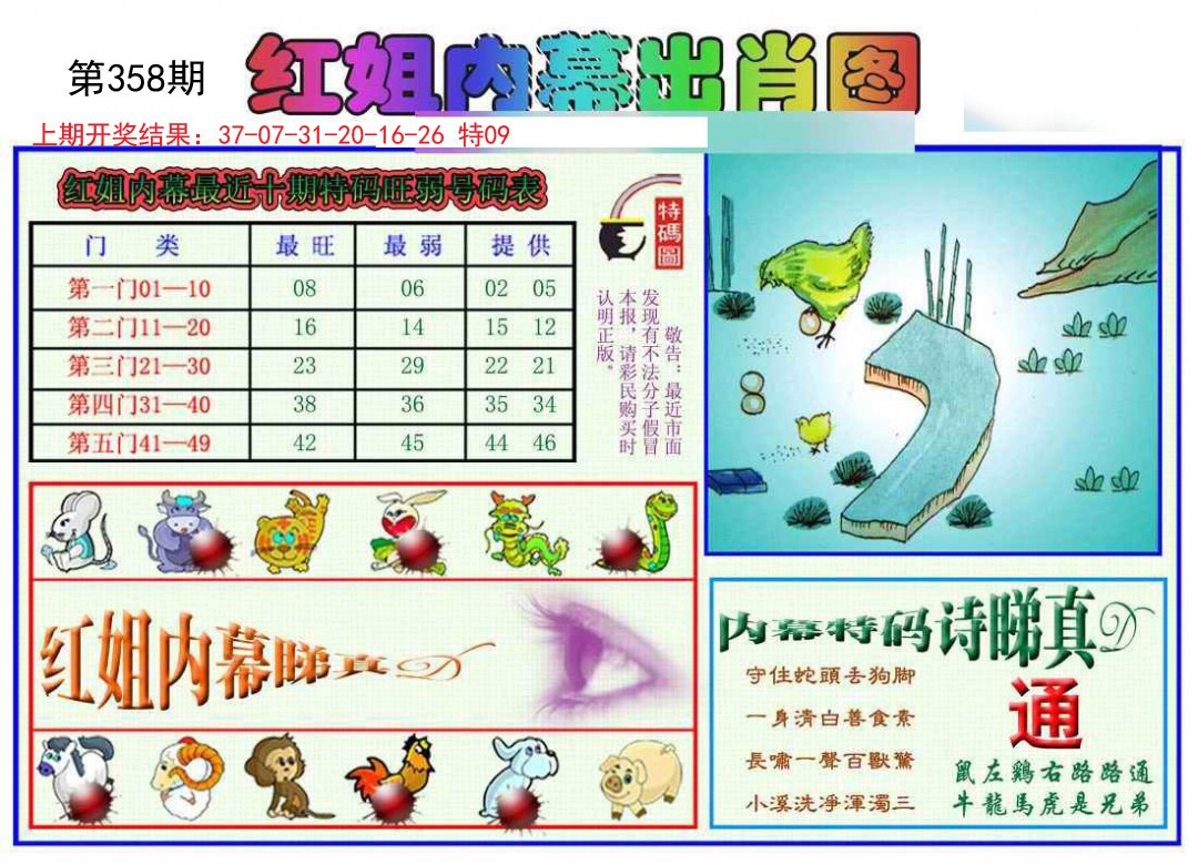 2024358期红姐内幕出肖