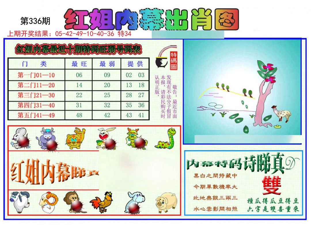 2024336期红姐内幕出肖