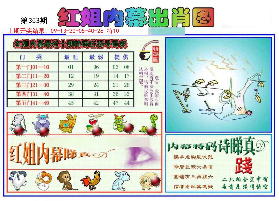 2024353期红姐内幕出肖
