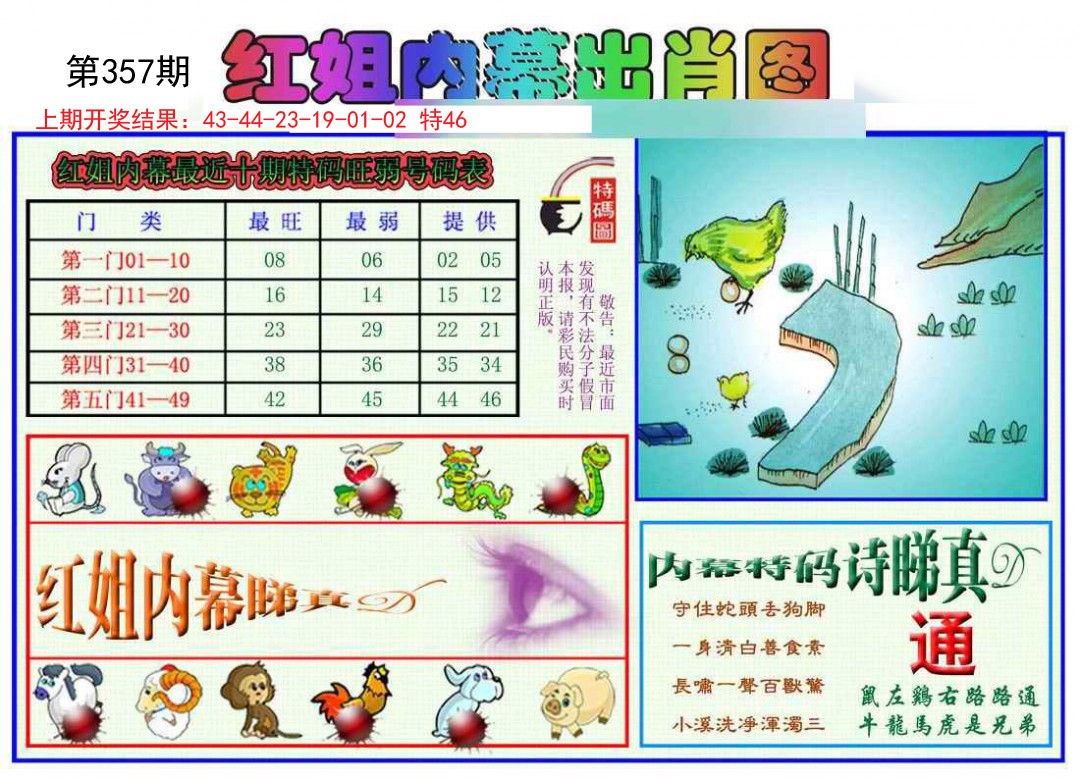 2024357期红姐内幕出肖