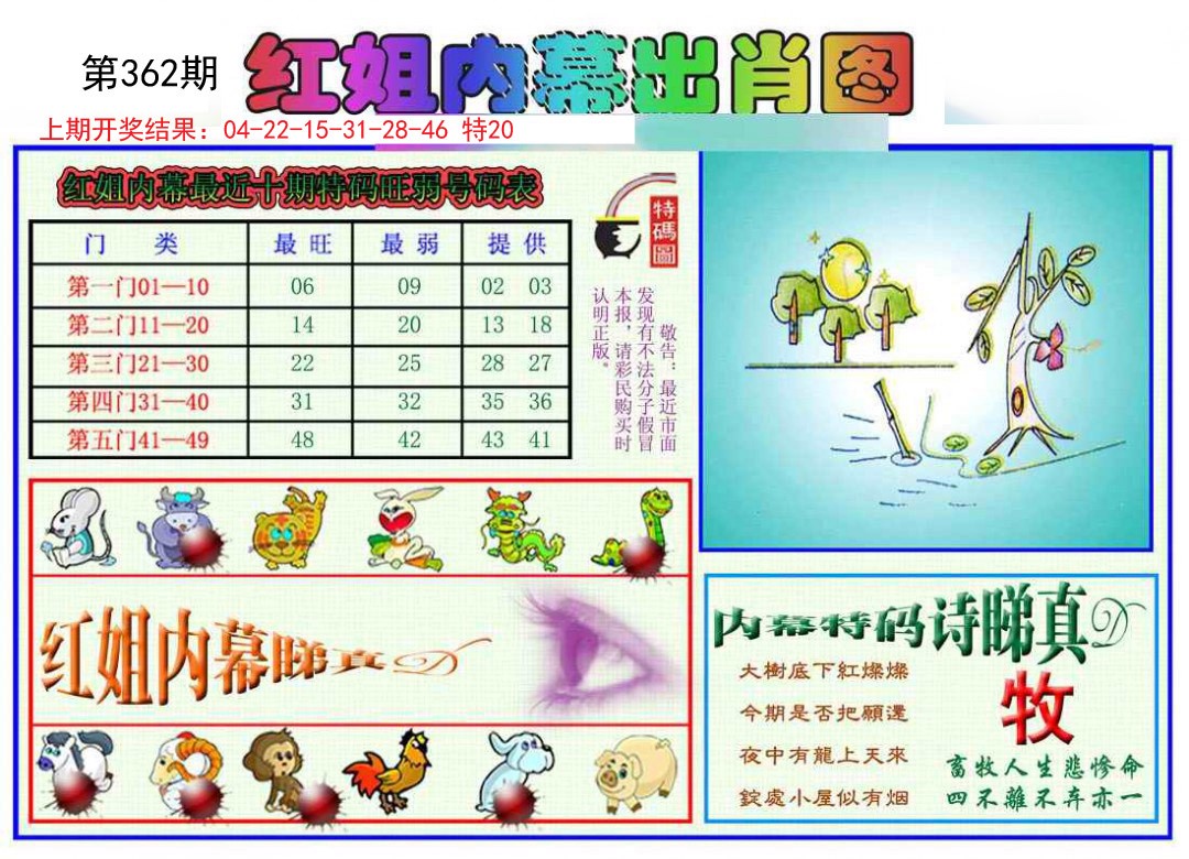 2024362期红姐内幕出肖