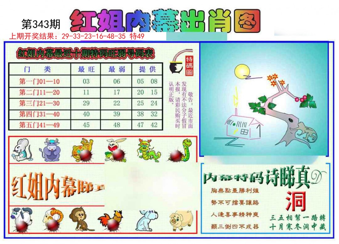 2024343期红姐内幕出肖