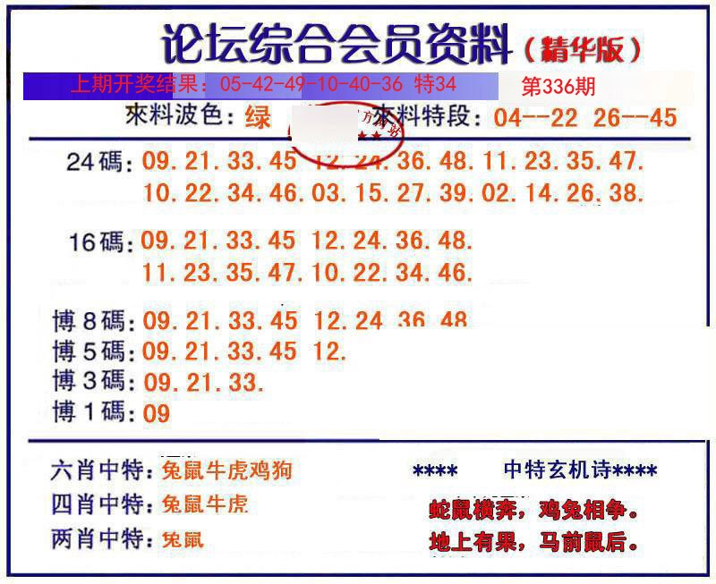 2024336期综合会员资料