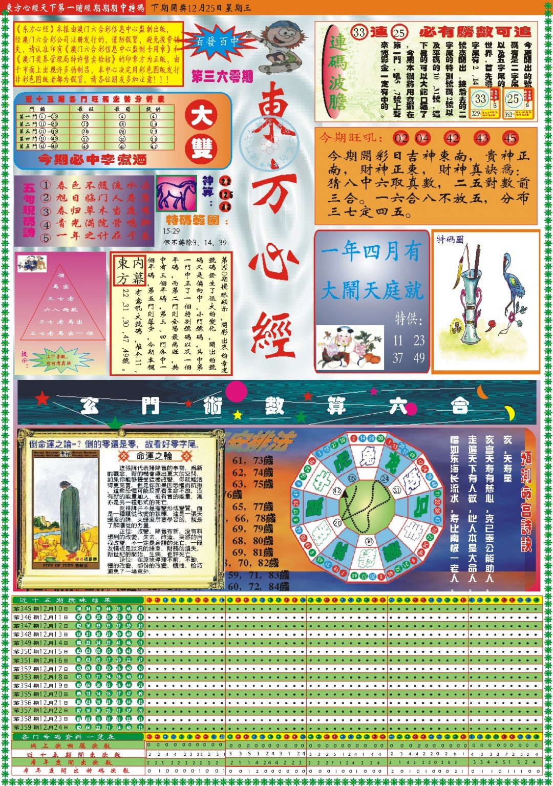 2024360期东方心经A