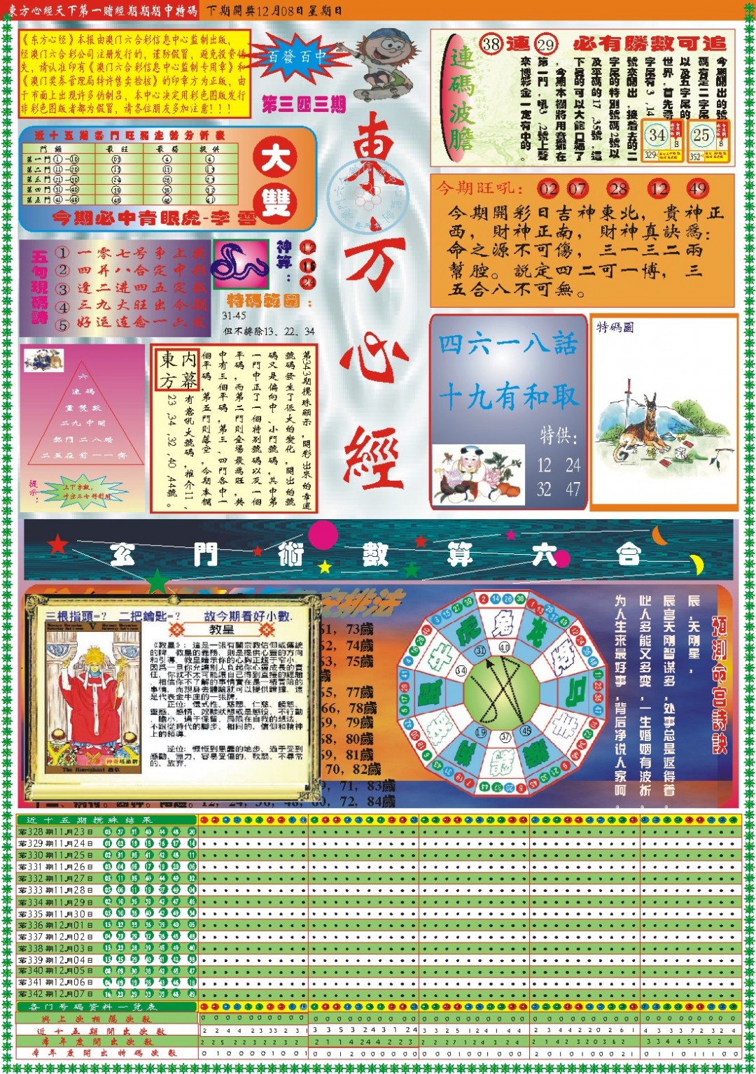 2024343期东方心经A