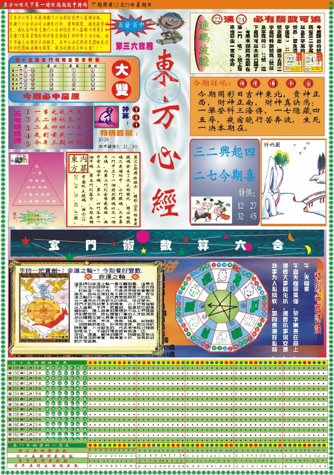 2024364期东方心经A