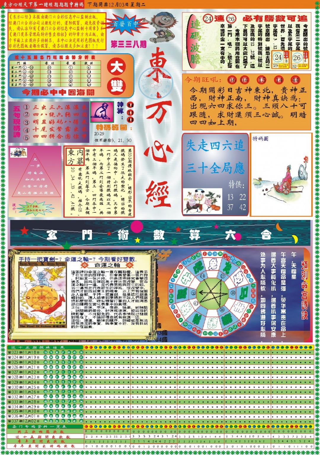 2024338期东方心经A