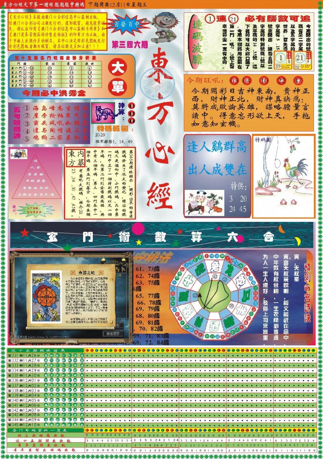 2024346期东方心经A