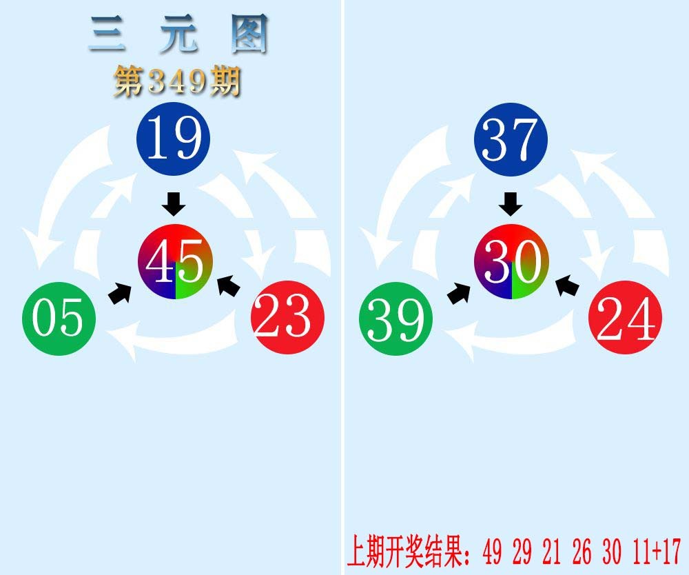 2024349期三元神数榜