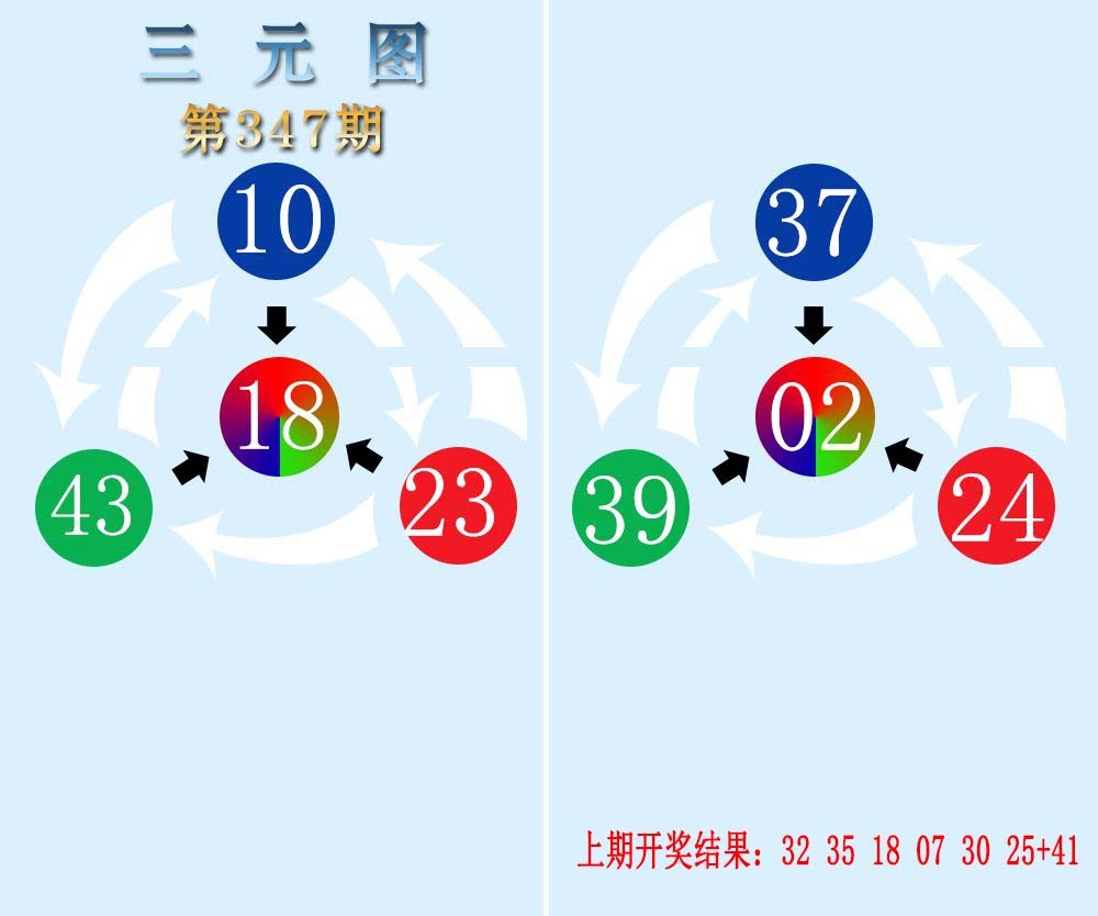 2024347期三元神数榜