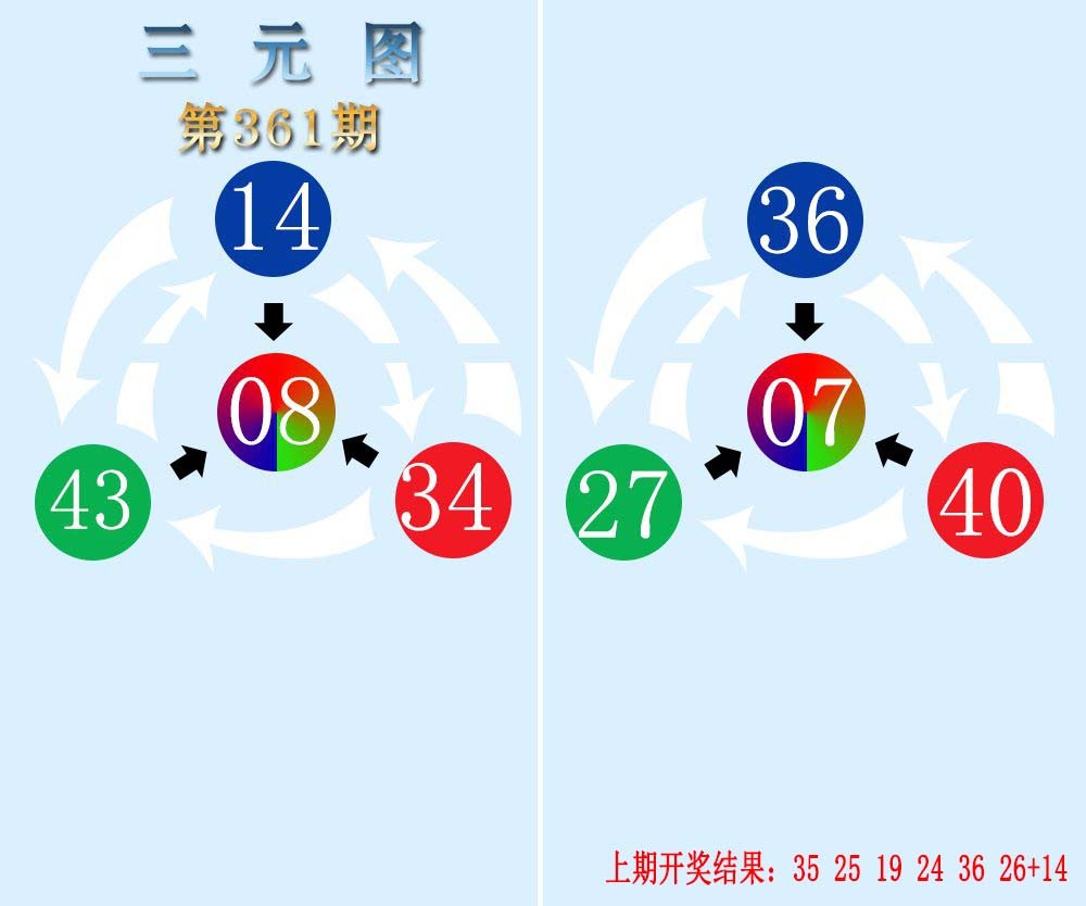 2024361期三元神数榜